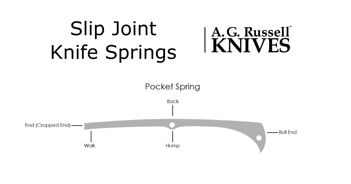 Slip Joint Springs